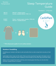 Newborn Organic Cotton Rib Knit Gown TOG 1.5 CastleWare Baby NewbornSleepTempChart_revised
