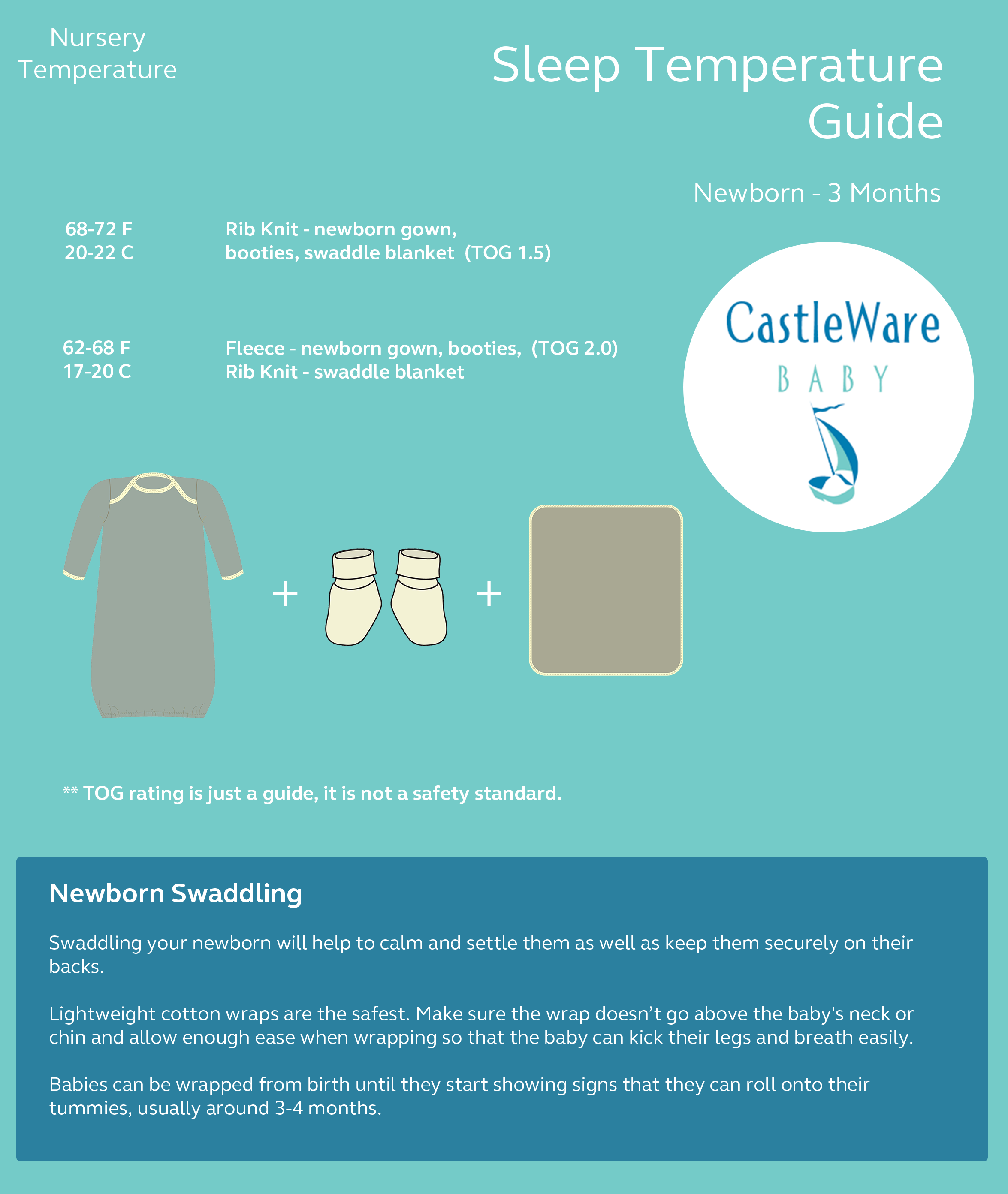 Organic Cotton Rib Knit Receiving Blanket TOG 1.5 CastleWare Baby NewbornSleepTempChart_revised_46b4fa72-679f-4708-b76c-21b92b32206e
