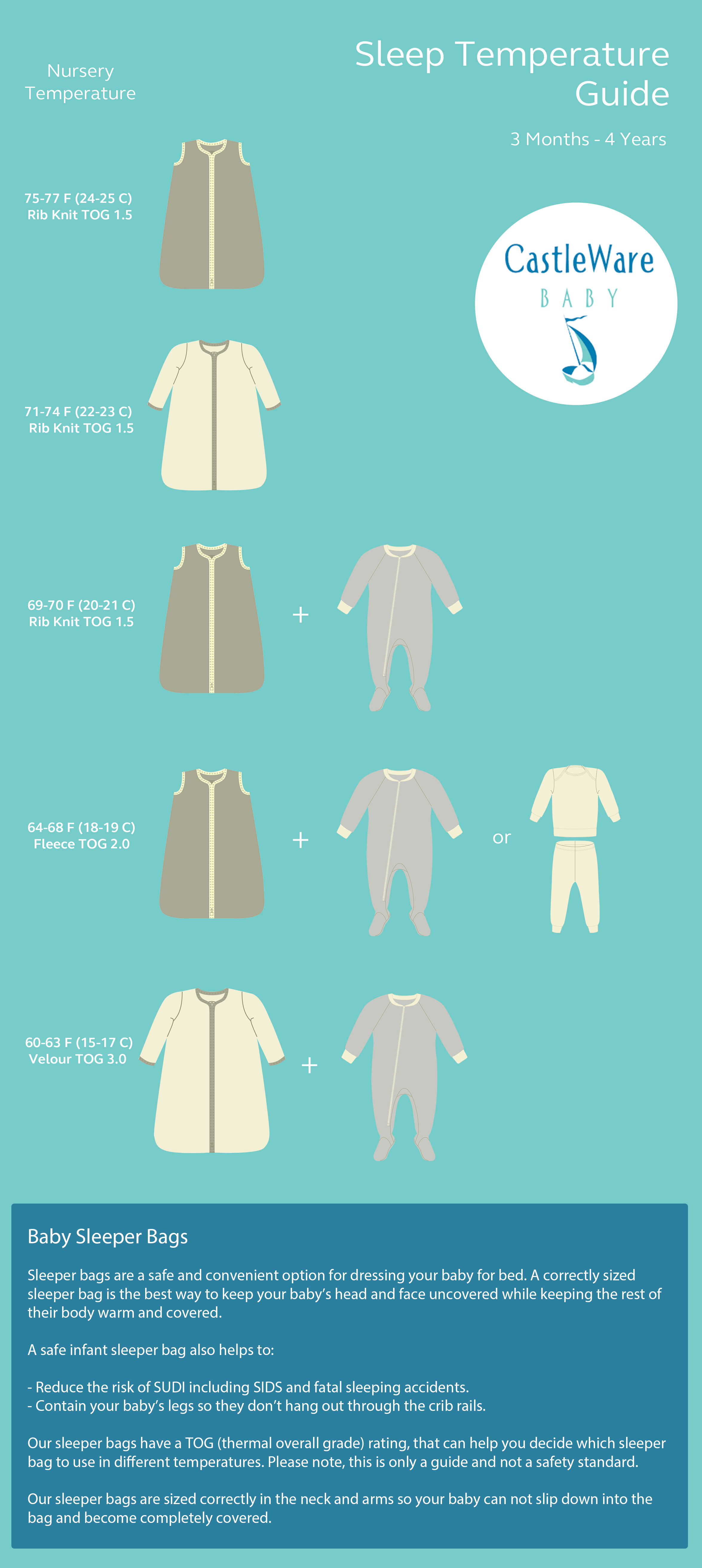 Long Sleeve Organic Cotton Rib Knit Sleeper Bag TOG 1.5 Sleeper Bag CastleWare Baby OlderSleepTempChart_revised_3_73c6a6ff-a23a-43b5-88f7-8480fcd54766